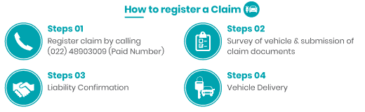 Motor Claim Process