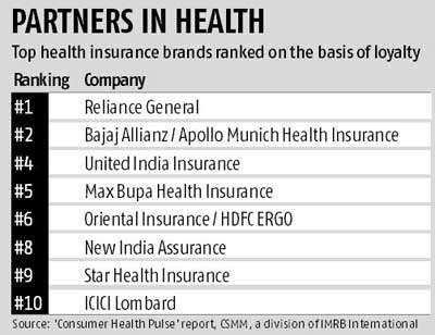 Reliance Health Insurance Premium Chart