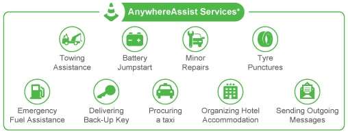 car insurance - Anywhere Assist Service