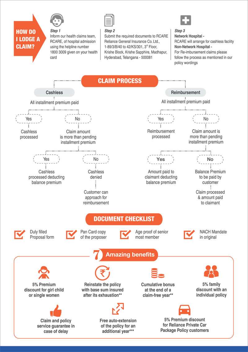 New India Mediclaim Policy 2018 Premium Chart