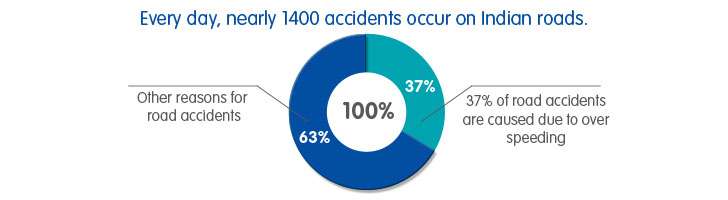 car insurance  - road accident statistics