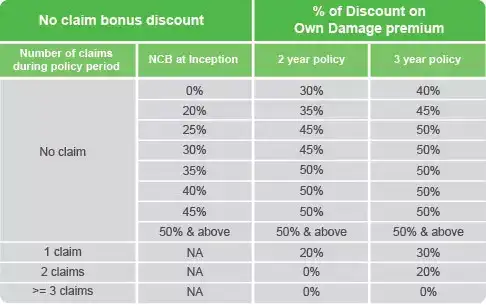 third party insurance renewal for bike
