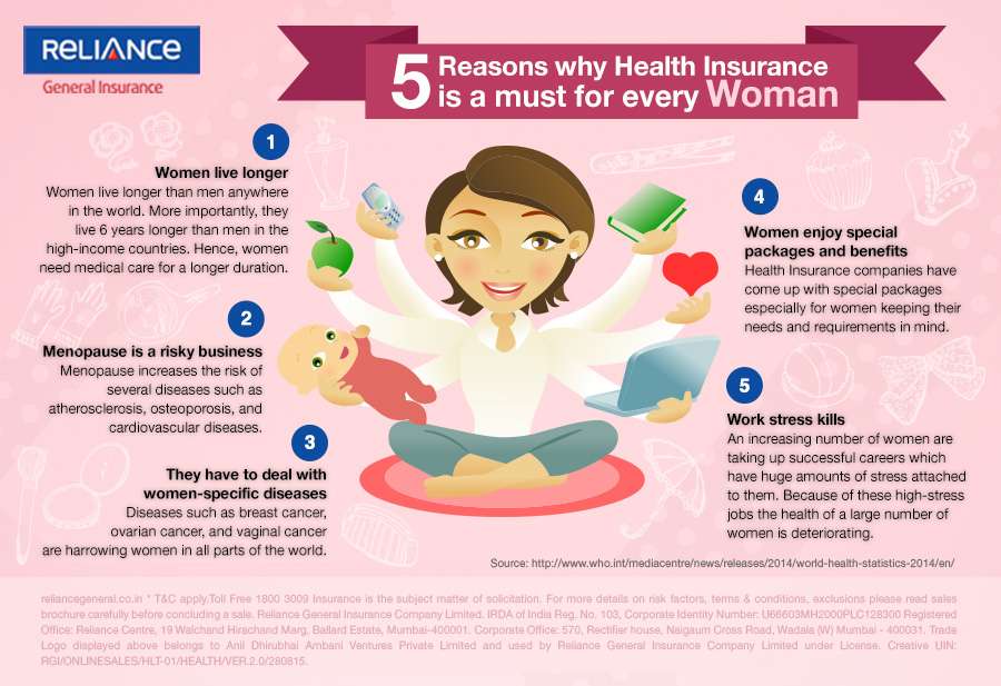 Why health insurance is important for every woman