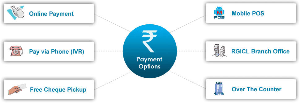 Buy Chola Travel Insurance Buy Chola Travel Insurance